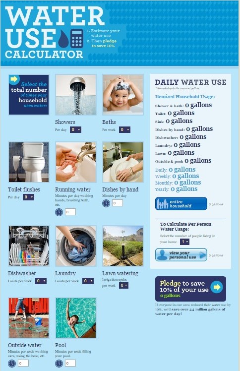 Water Use Calculator | The Idaho Washington Aquifer Collaborative